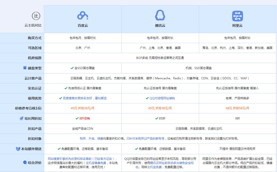 石排镇云主机代理对比.jpg